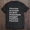 fluorine uranium carbon potassium off