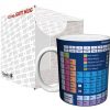 periodic table coffee mug