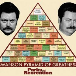 swanson's pyramid of greatness poster