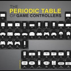 periodic table of game controllers