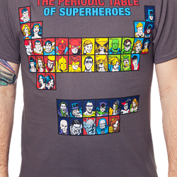 the periodic table of superheroes and villains